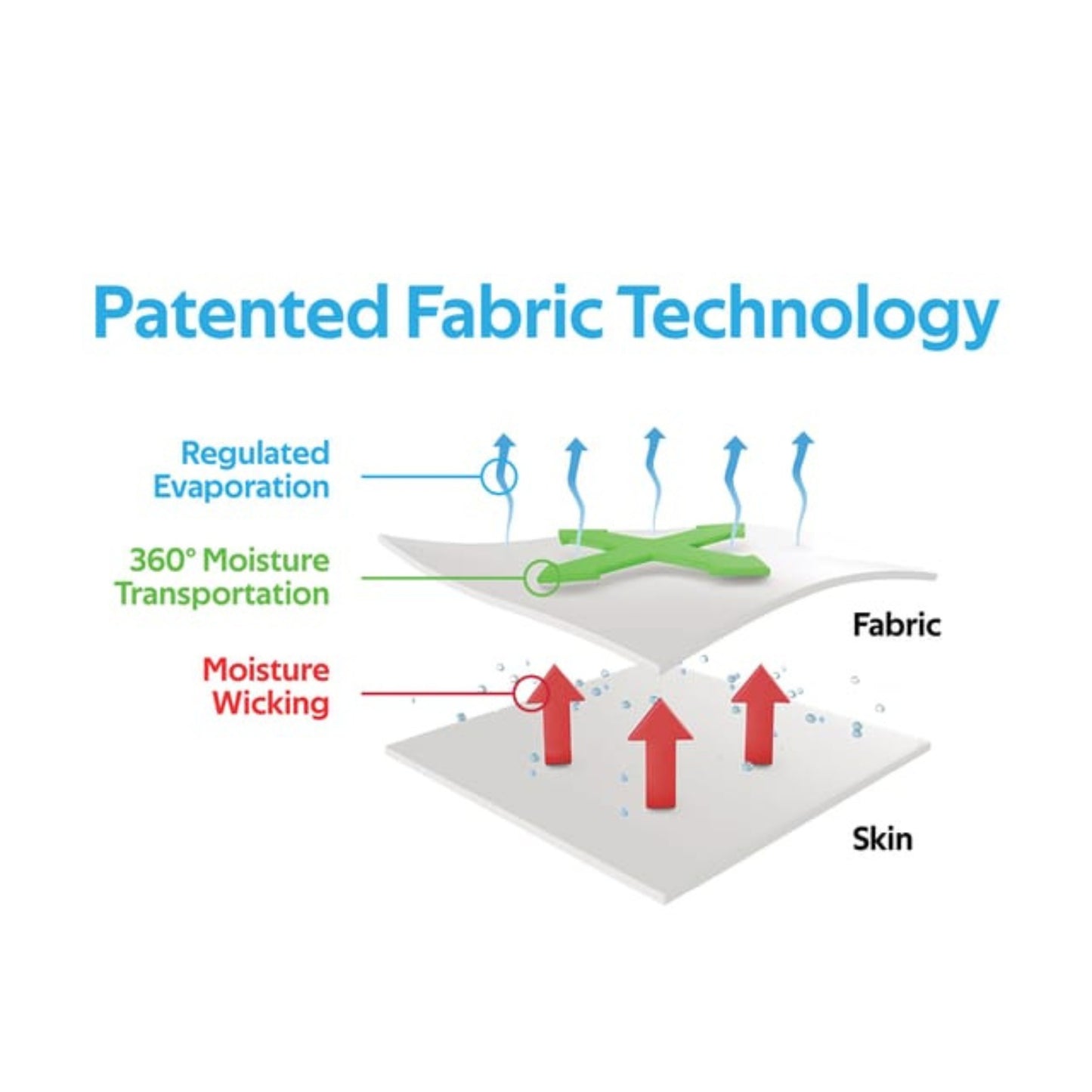 "Blackout" Flat Bill Hat - Premium Perforated Fitted Pro Mode